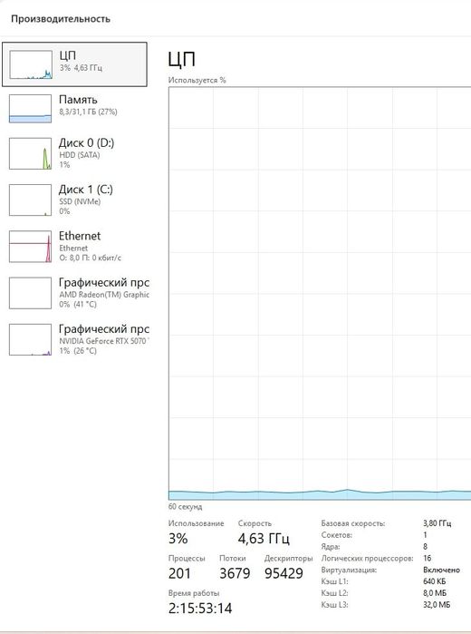 Видеокарта MSI GeForce RTX 4060 Ti VENTUS 3X OC 8GB GDDR6