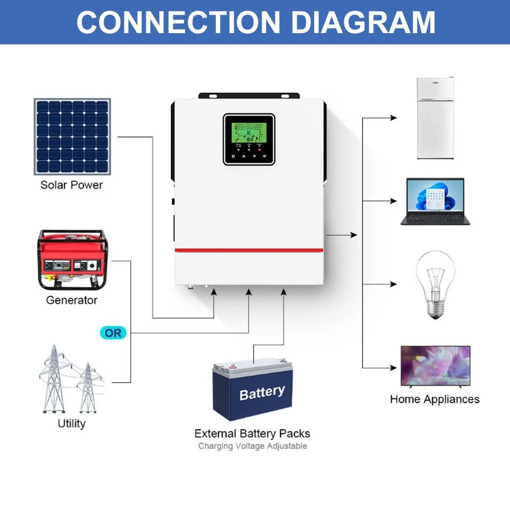 Інвертор гібридний 1 kwt синус 12 вольт не ecoflow bluetti