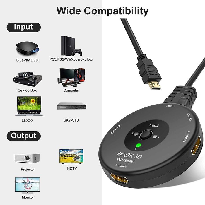 New! HDMI Splitter 4K, HDMI Switch 1 Output and 3 Inputs64387428710787122