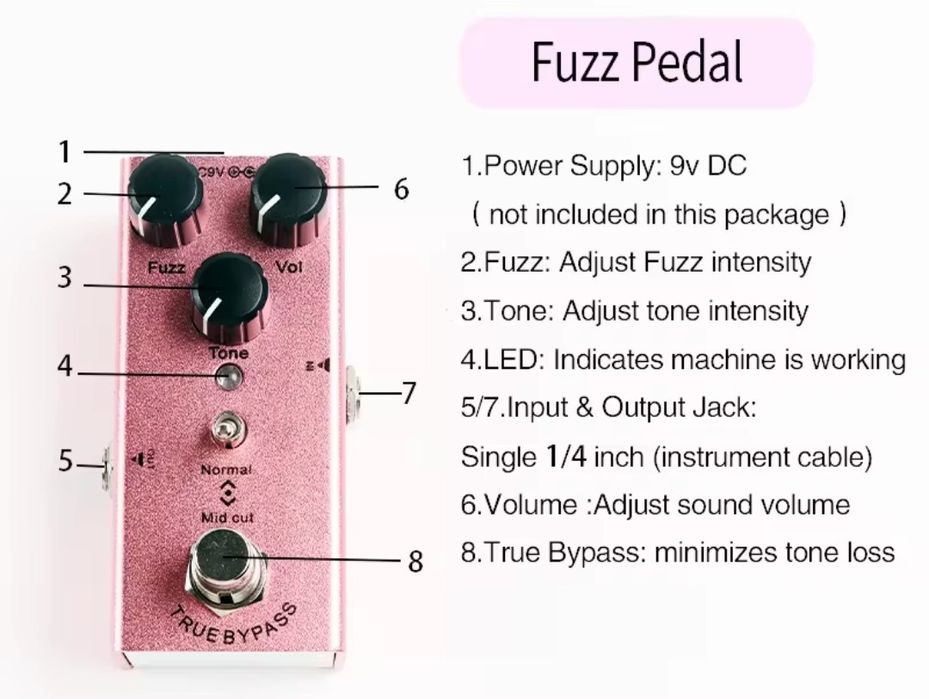 Fuzz do gitary elektrycznej