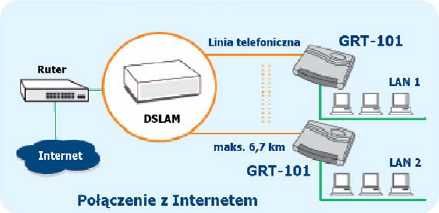 (2 szt) SHDSL Modem Router  RJ-11, RJ-45 na 7 km idealny do kamer CCTV