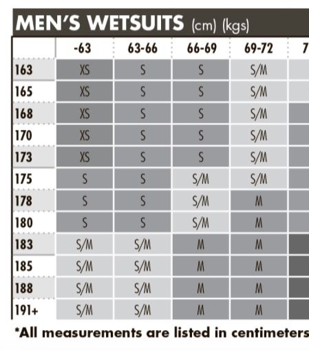 Гідрокостюм чоловічий TYR