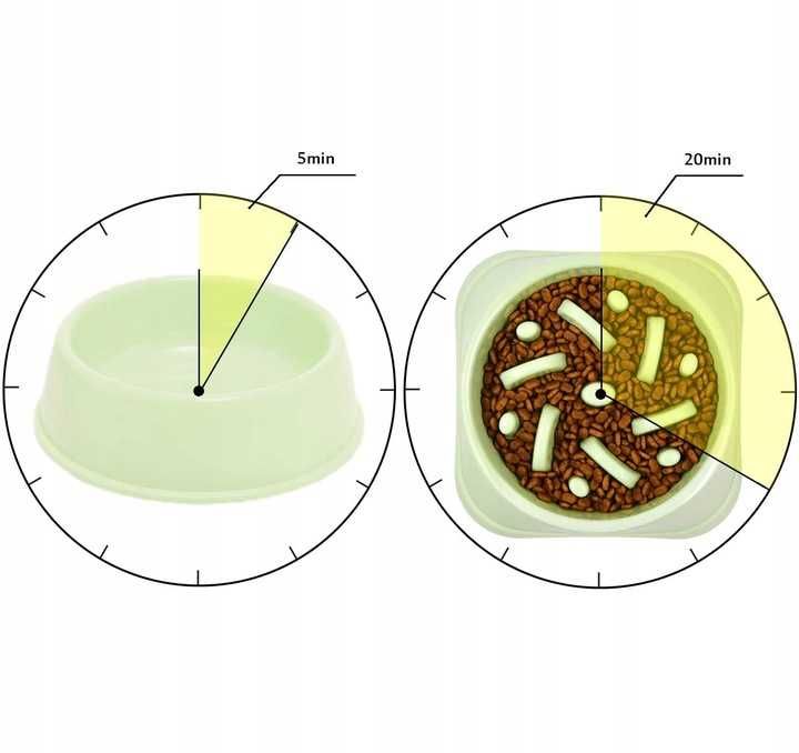 Miska Spowalniająca Jedzenie Dla Zwierząt Psa Kota