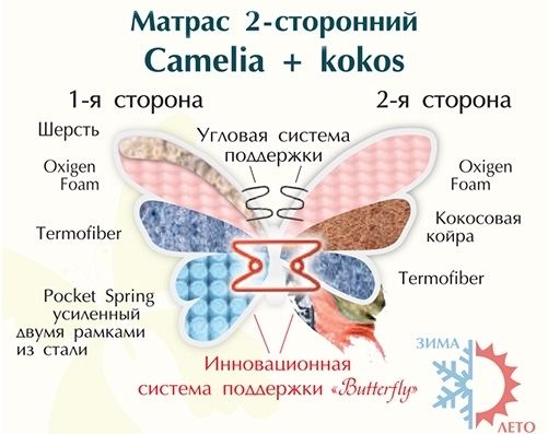 Склад,гуртівня матраців, Камелія 160х200, Безкоштовна доставка