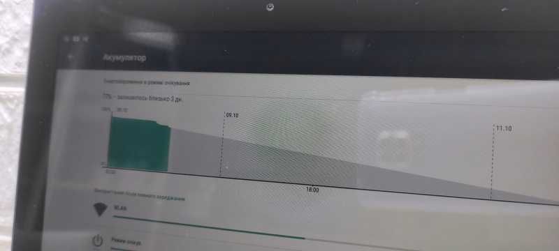 Планшет Lenovo 10 дюймів 2/32