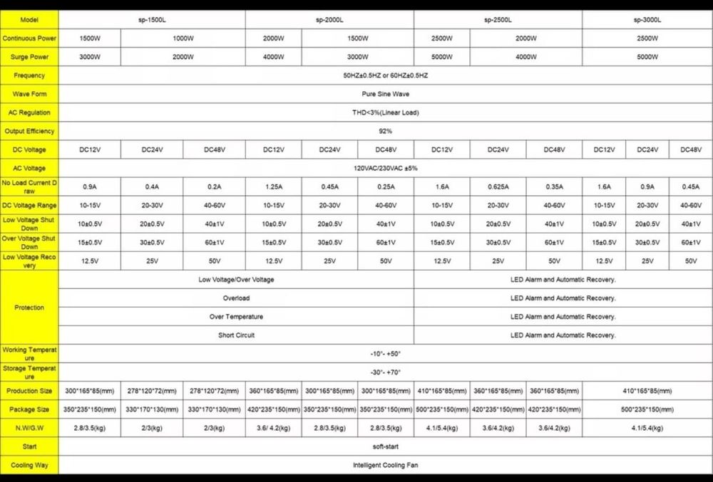 Inversor de 48v - 220v / 3000w/6000w  DC/AC onda pura