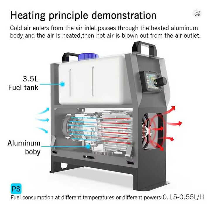 Webasto Garażowe ogrzewanie 8KW + zasilacz 230v