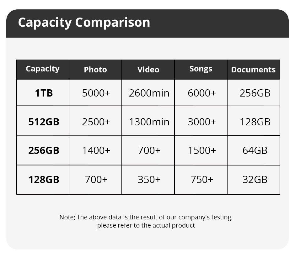 SSD M2 2280/2230 256Mb