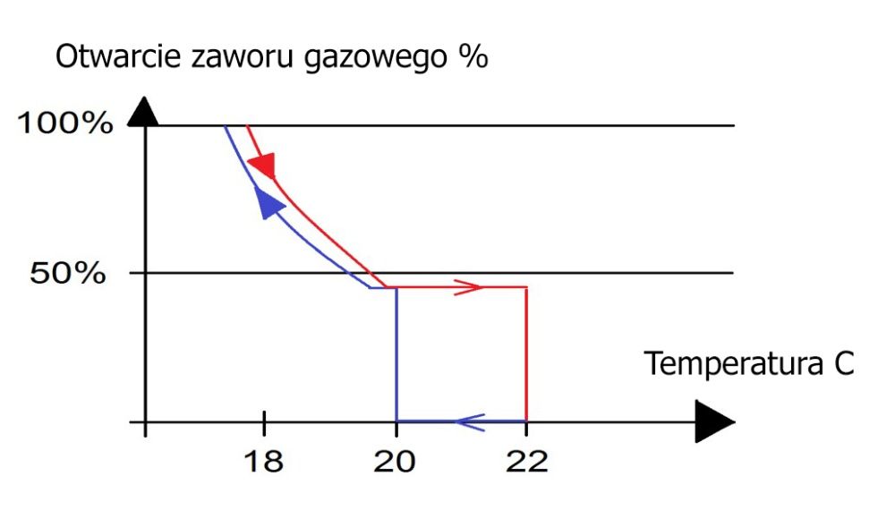 Piec gazowy z wentylatorem 12 kW grzejnik nagrzewnica