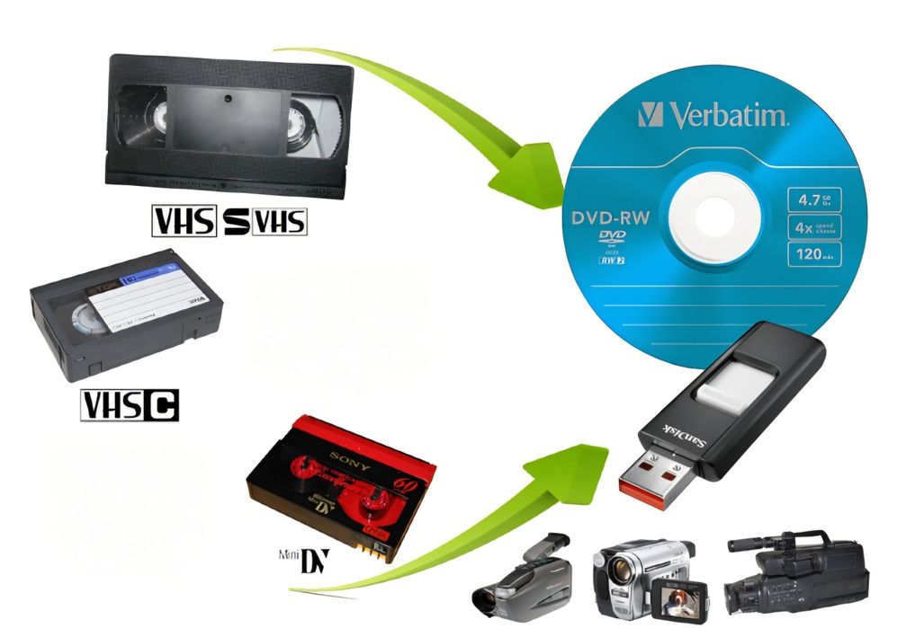 Оцифровка відеокасет