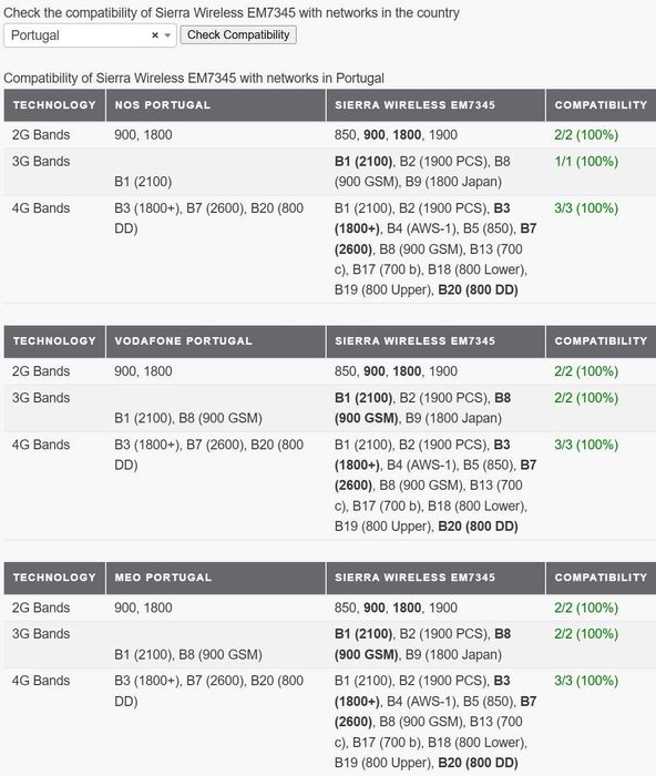 Placa 4G Sierra Wireless AirPrime