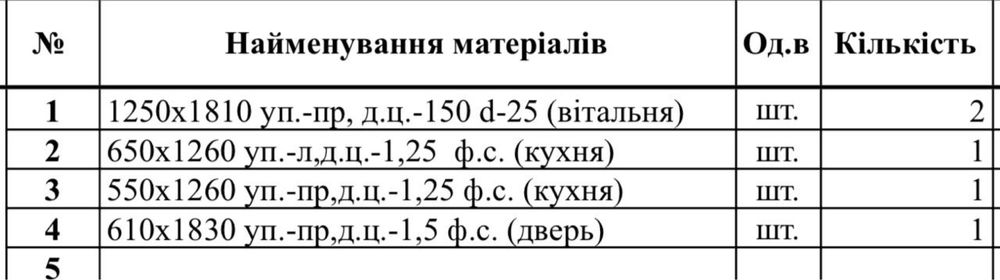 Жалюзі, ролети білі