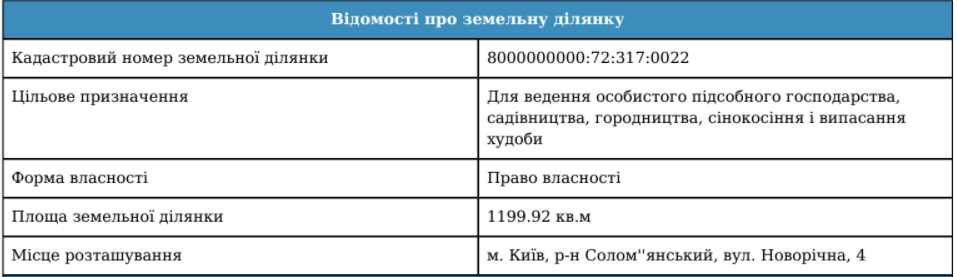 Участок 12 соток, Соломенский, ул. Новорична