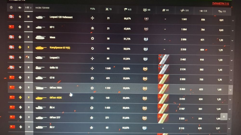 Акаунт Worldoftanks