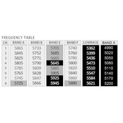 Відеопередавач (VTX) AKK Race Ranger 1.6W 5.8GHz 48CH L,X Band