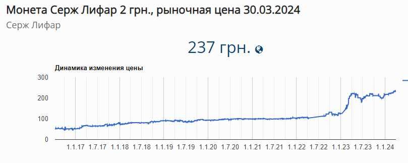 Монета 2 гривны Серж Лифарь