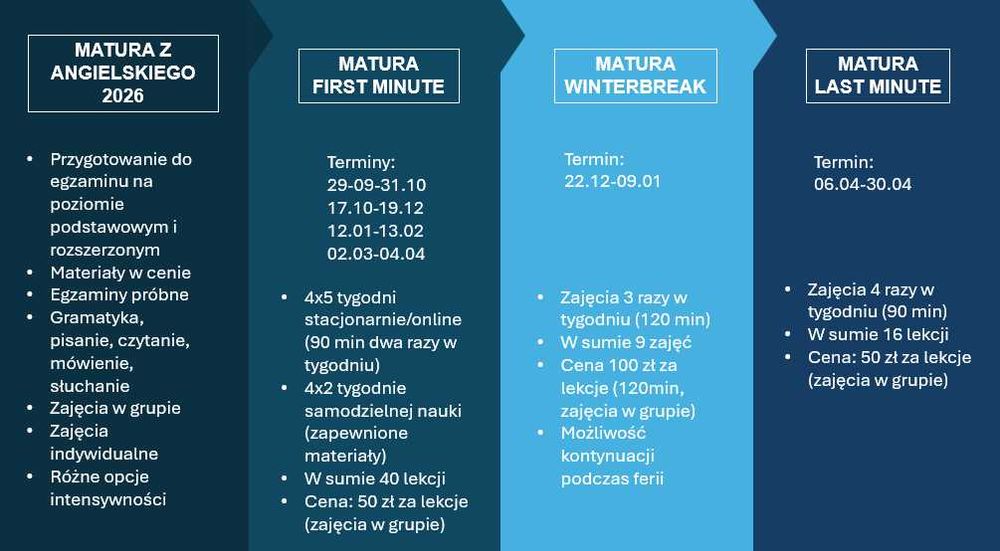 Przygotowanie do matury z angielskiego
