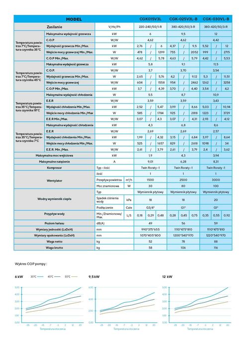 Pompa ciepła MONOBLOK SPRSUN 9,5kW
