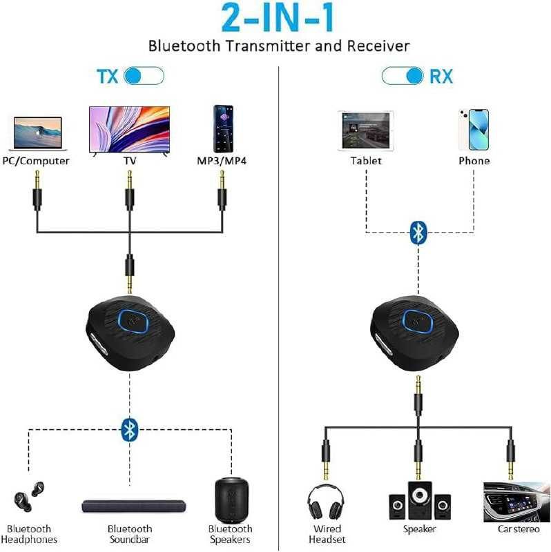 сток Приймач-передавач Bluetooth