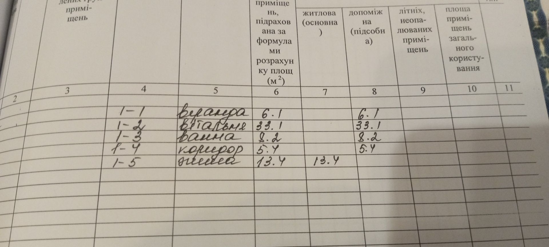 Дом в селі,подалі від суєти