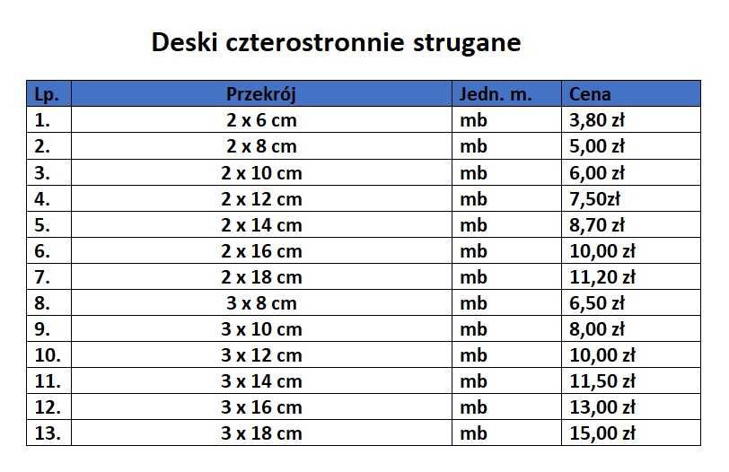 Deski świerkowe czterostronnie strugane, deski na żaluzje