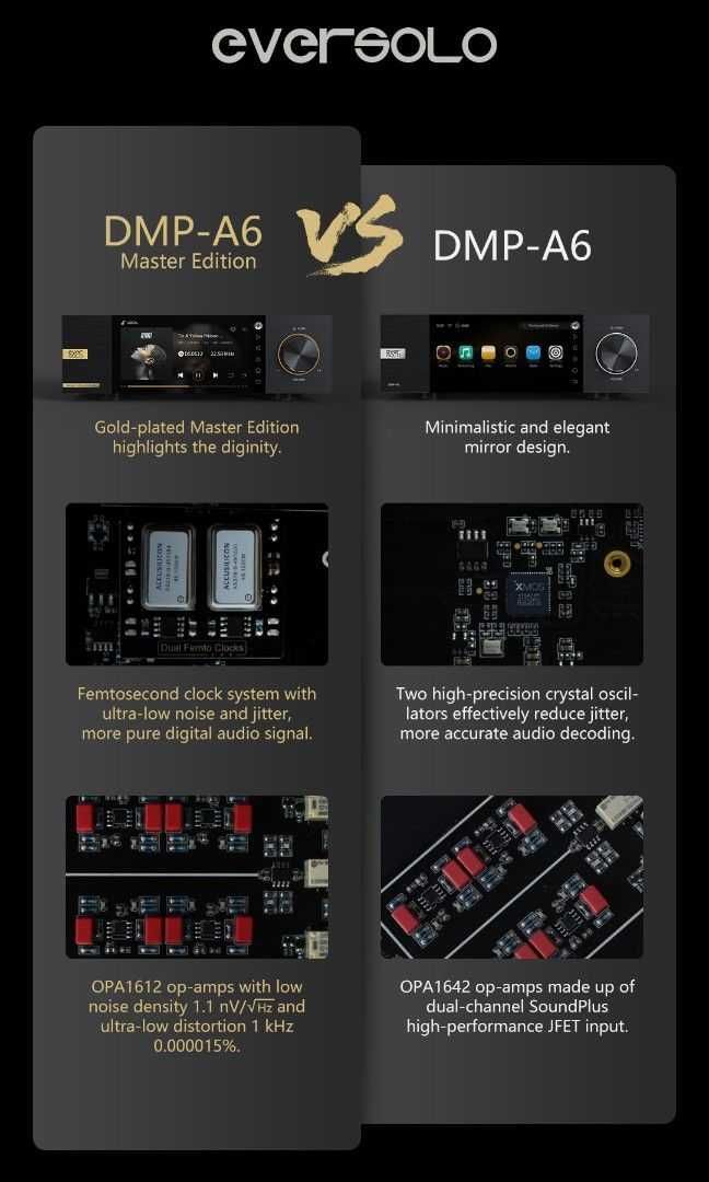 Streamer EVERSOLO DMP-A6 MASTER EDITION ( Novidade ) Envio Gratuito