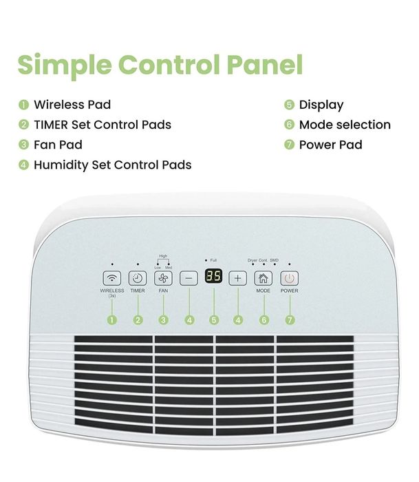 COMFEE by Midea - Розумний Осушувач повітря