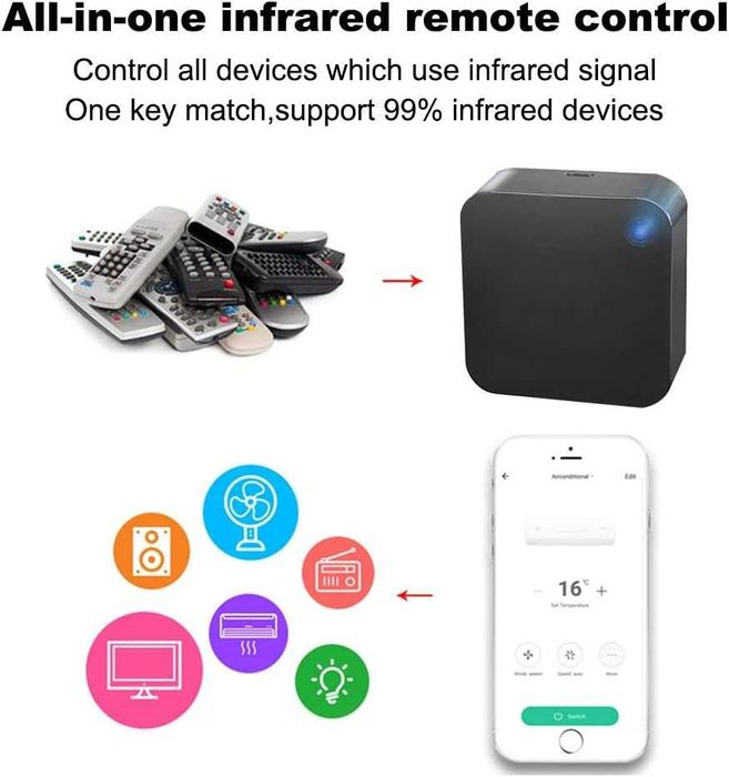 Newgoal Mini uniwersalny pilot zdalnego sterowania Smart Home