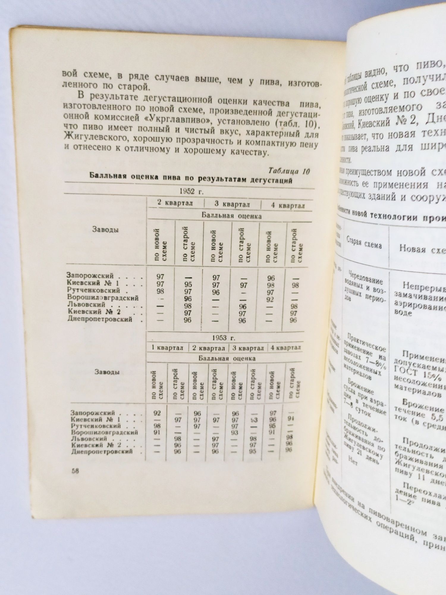 ПИВОВАРЕНИЕ производство пива технологические схемы производства крафт