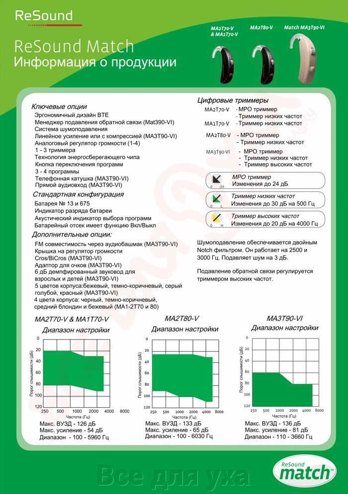 Слуховой аппарат ReSound Match 80 MA2T80-V