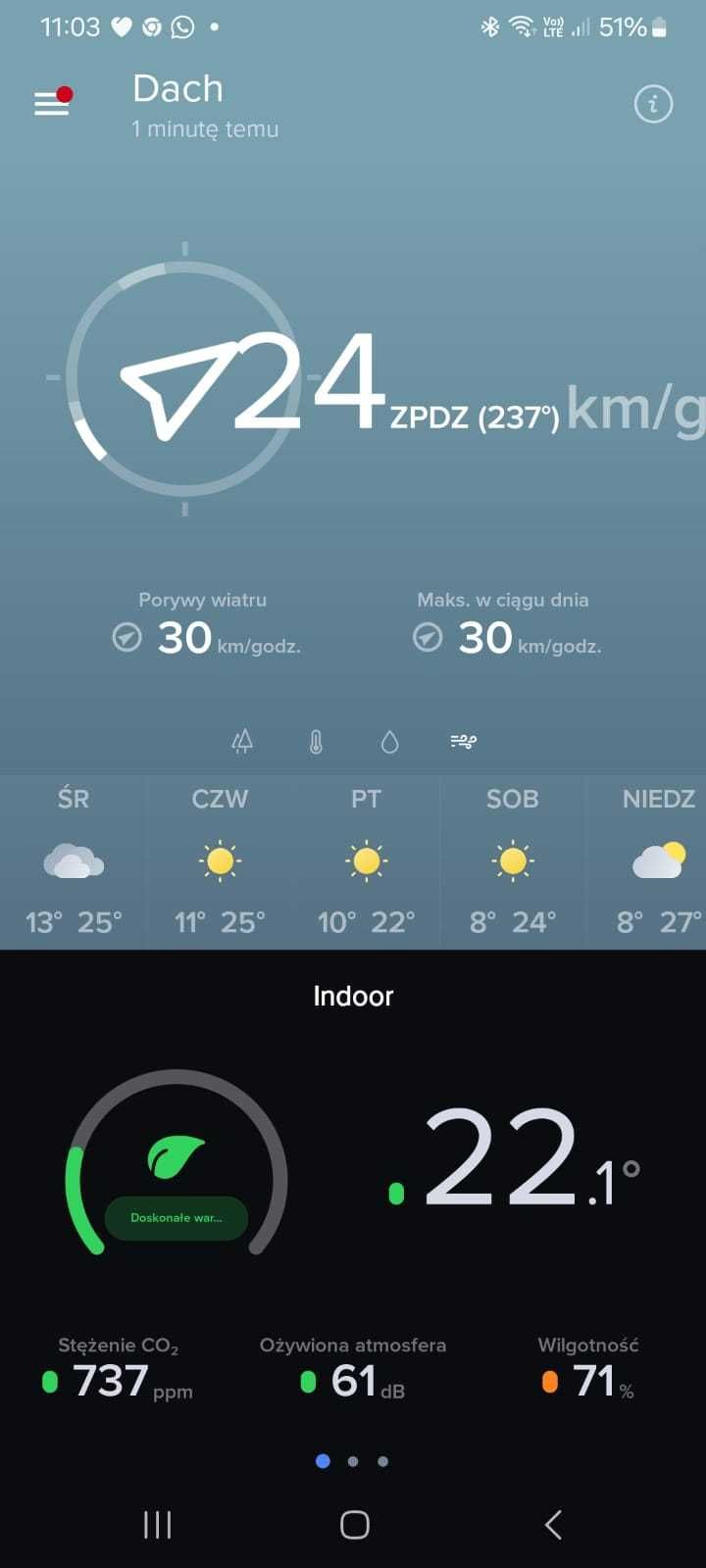 Wiatromierz Anemometr Netatmo NWA01-WW