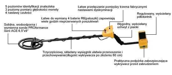 DO WYNAJĘCIA Wykrywacz metali firmy Garrett Pro 150, pointer pro2