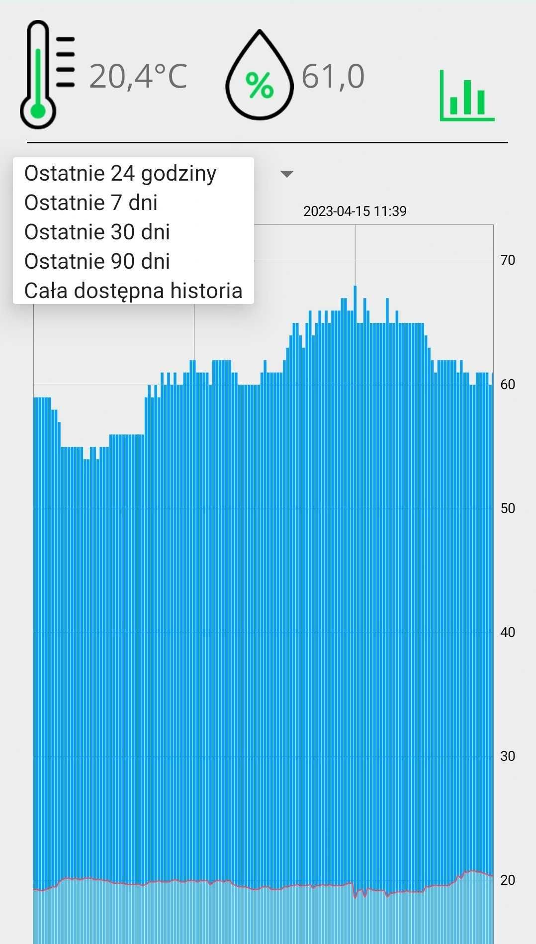 Sterownik WiFi z 4 czujniki temperatury 5 metr, podgląd na smartfonie