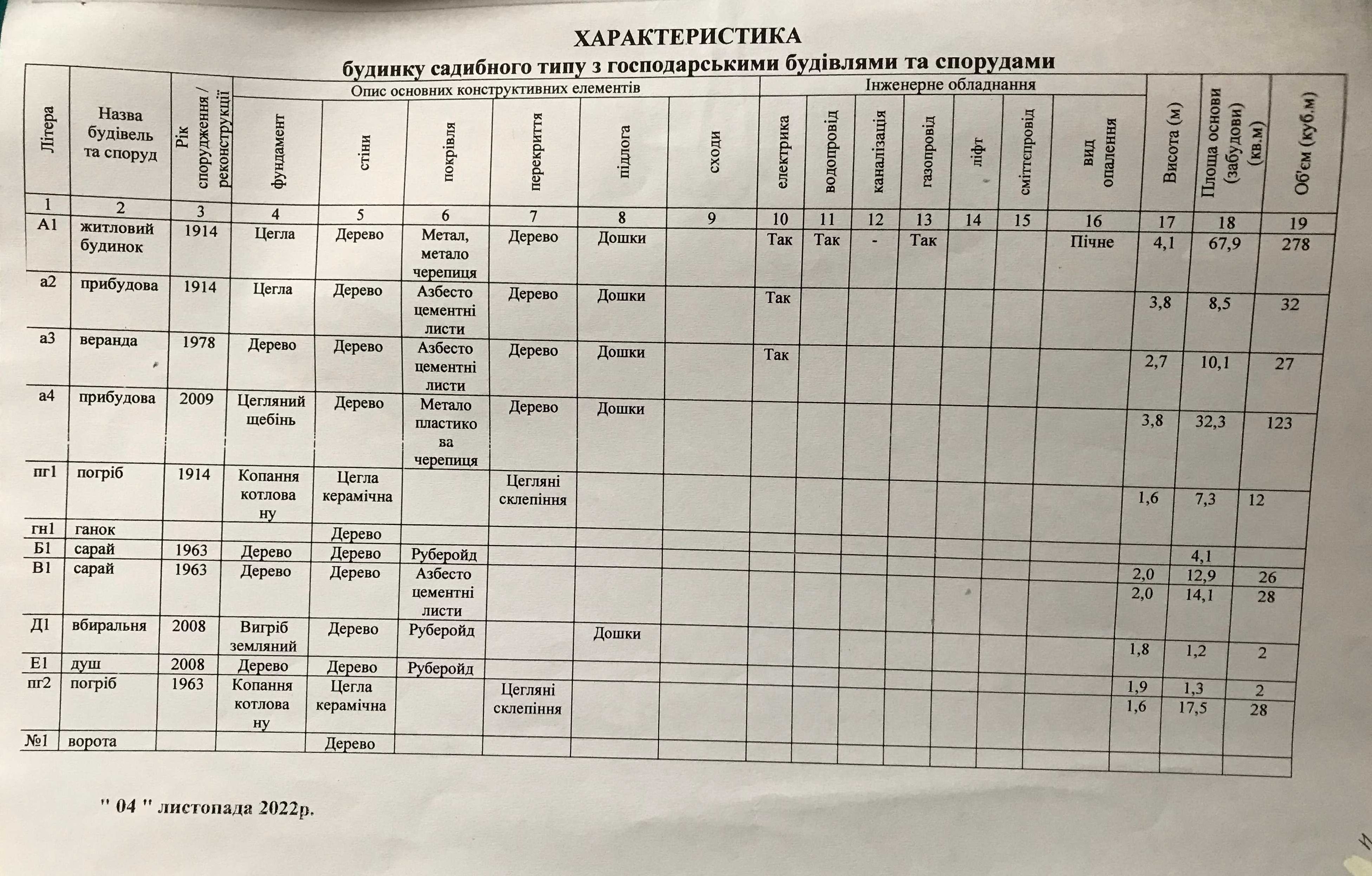 Продам півбудинку,р-н "КВРЗ "(колишня нафтобаза),вул.Сковороди