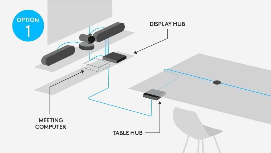 Zestaw konferencyjny Logitech Rally 4K all-in-one video
conference kit