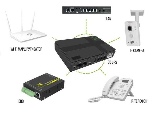 Источник бесперебойного питания для роутера DC1018P 10400 мАч