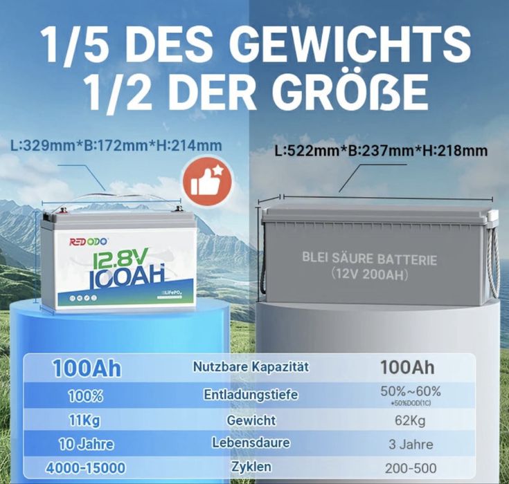 LiFePo4 акумулятор Redodo 12 В, 100 Аг Low temp