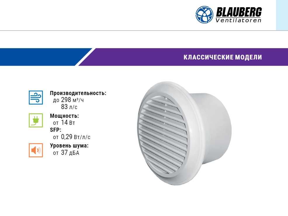 Вентилятор Blauberg Deco 150 Турбо