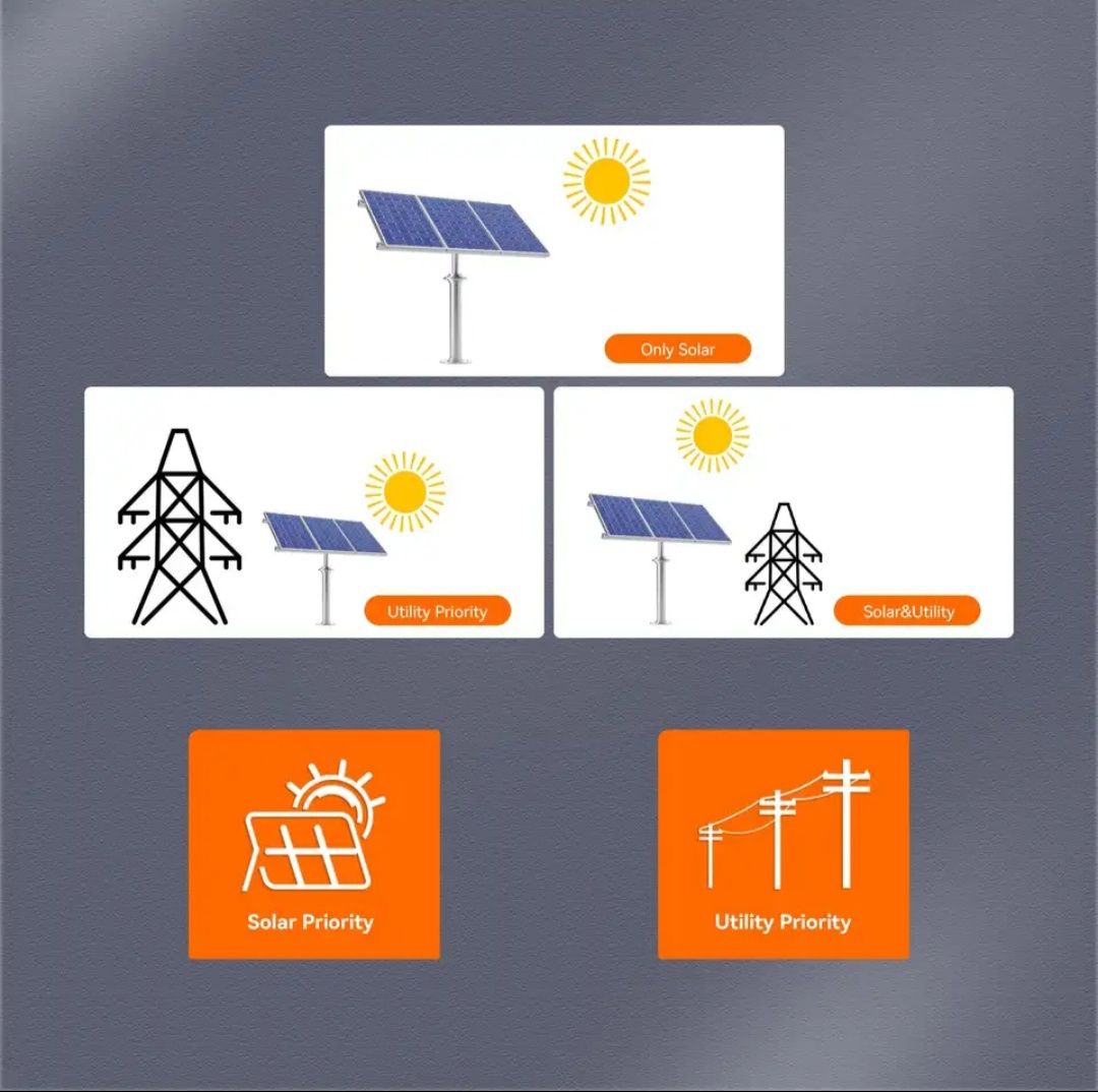 Гибридный солнечный инвертор PowerMr 48V 6.2KW + WIFI модуль .