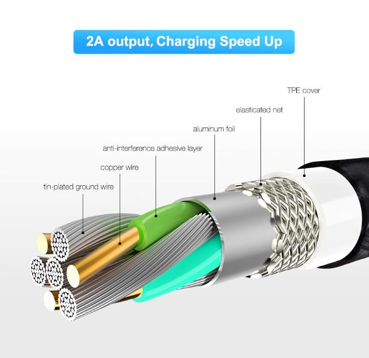 Kabel Magnetyczny LED microUSB,USB Type-C, iPhone