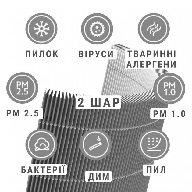 Очищувач повітря Wi-Fi Mi Air Purifier 3