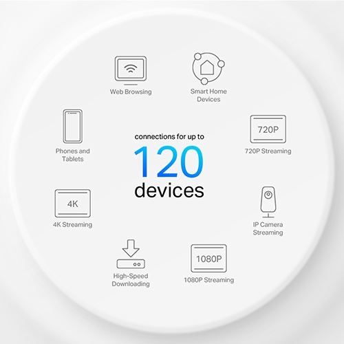 Deco tp-link ax1500 mesh wifi 6