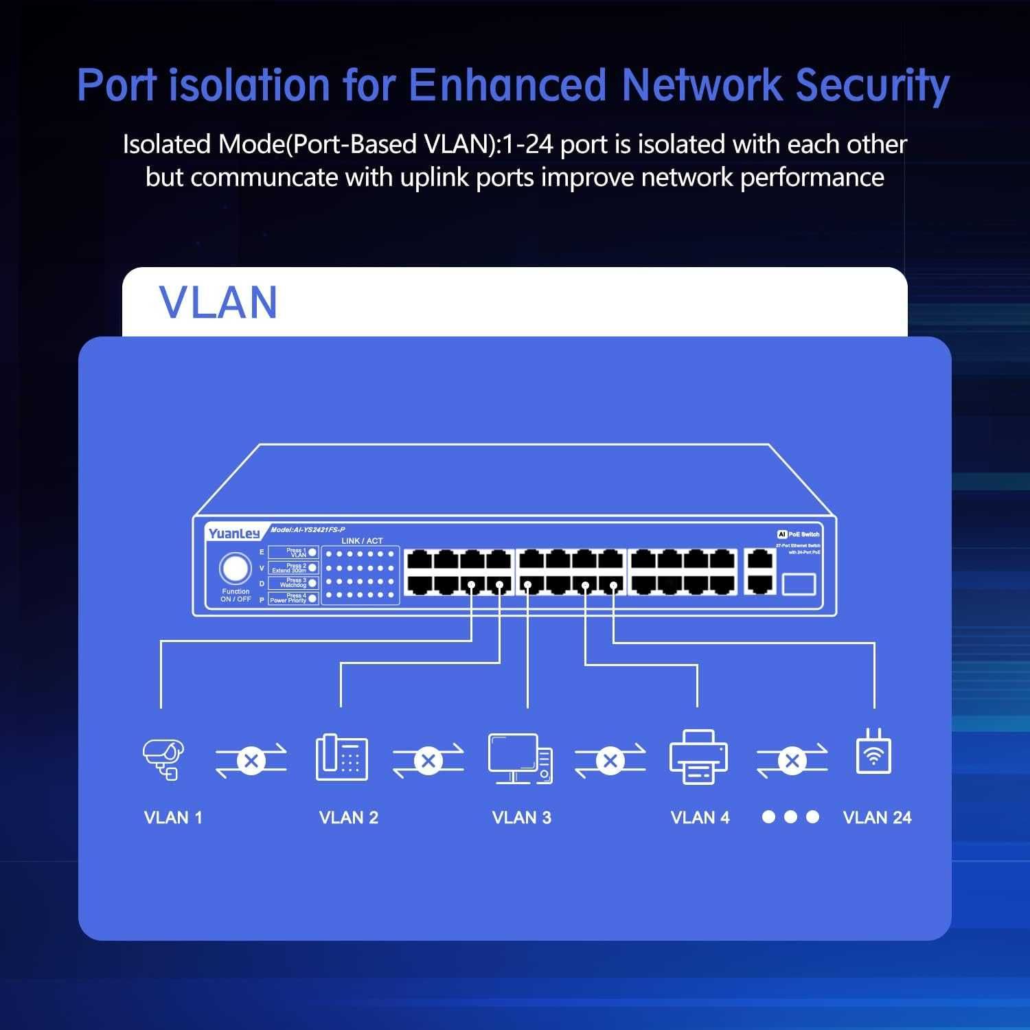 YuanLey 27 Port POE Switch z potężnymi funkcjami sieciowymi