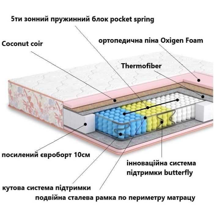 Camelia + kokos ‼️-60%‼️ матрац 160x200 см | Камелія + кокос