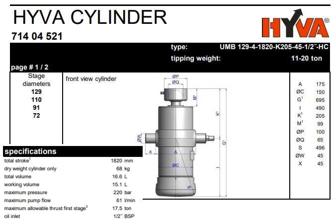 Siłownik HYVA przyczepa wywrorka HL 11-20 Ton skok: 1820mm