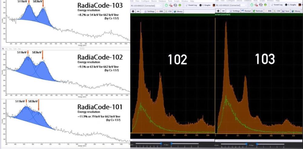 Radiacode - 103G/103/102, дозиметр, спектрометр