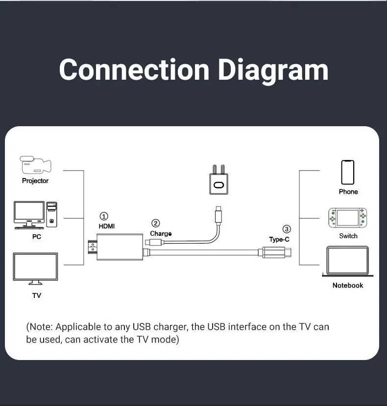 Переходник USB-C to HDMI 1.8m 4K30Hz 100W для Nintendo Switch