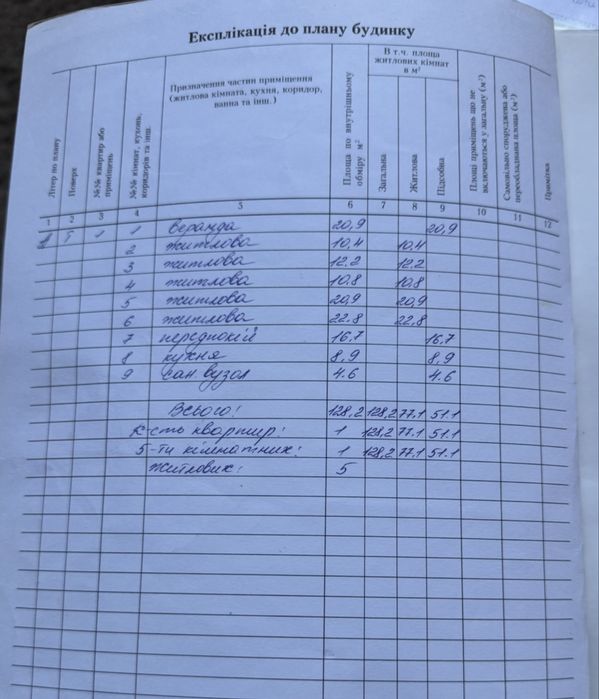 Будинок в центрі білогородки .