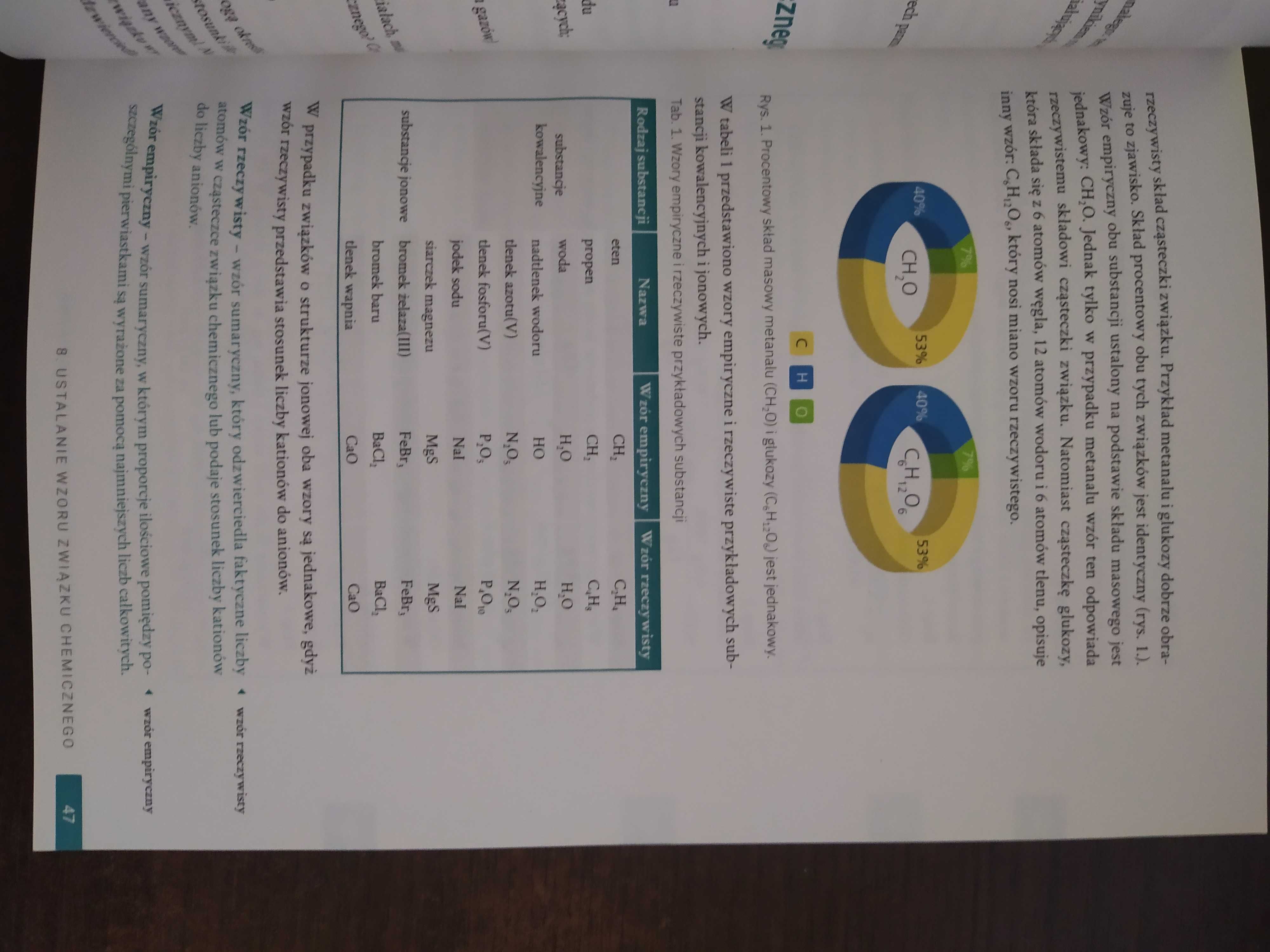 Czaja Karawajczyk Operon 1 Chemia zakres podstawowy