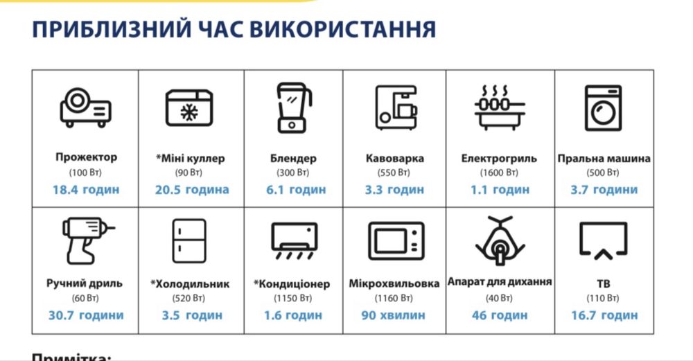 Портативна акумуляторна станція AL 2400 POWERBOX PRO PLUS Акумулятор